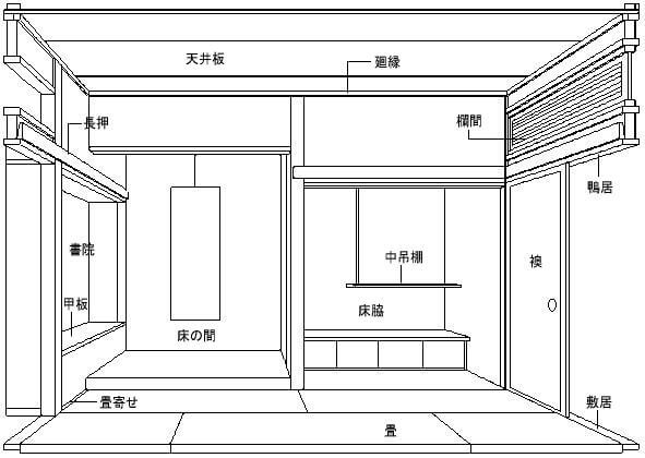 小林太玄 欄間額 日々是好日