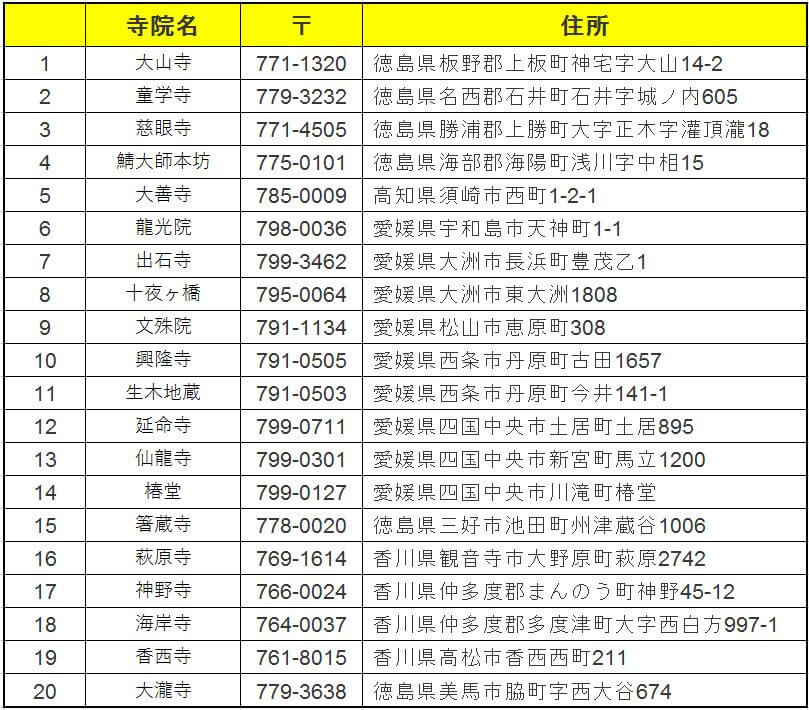 四国別格二十霊場 納経軸を掛軸表装 | 宝塚市 - 野村美術