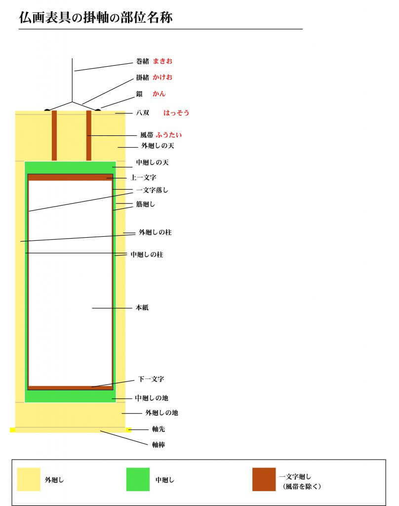 %e4%bb%8f%e8%a1%a8%e8%a3%85%e3%81%ae%e4%bd%9c%e3%82%8a - 野村美術
