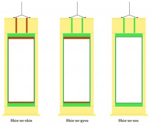 Formats of the Kakejiku Image 009