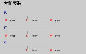 大和表装8式