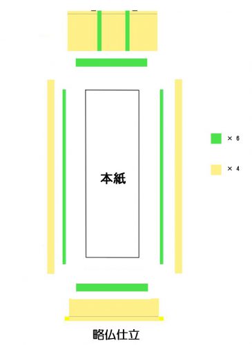 略仏仕立