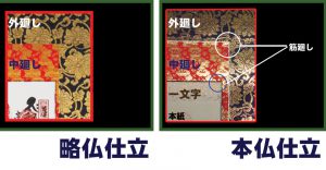 略仏仕立 本仏仕立