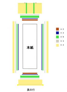 真の行 真表装 仏表装 掛軸