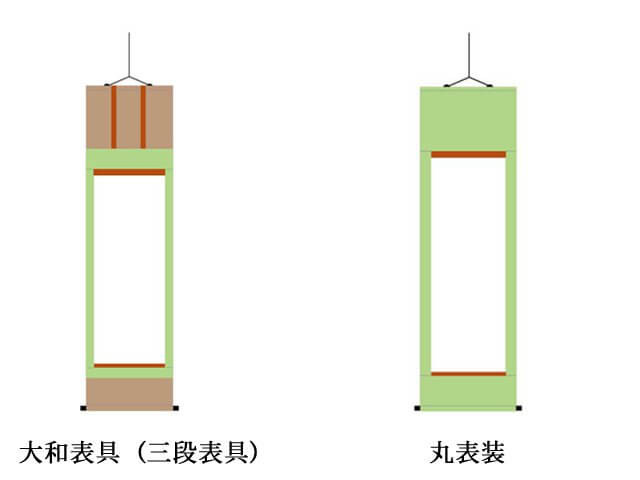 長い掛軸 床 着く
