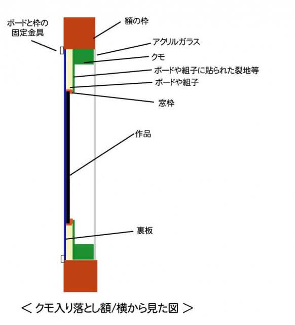 クモ入り落とし額