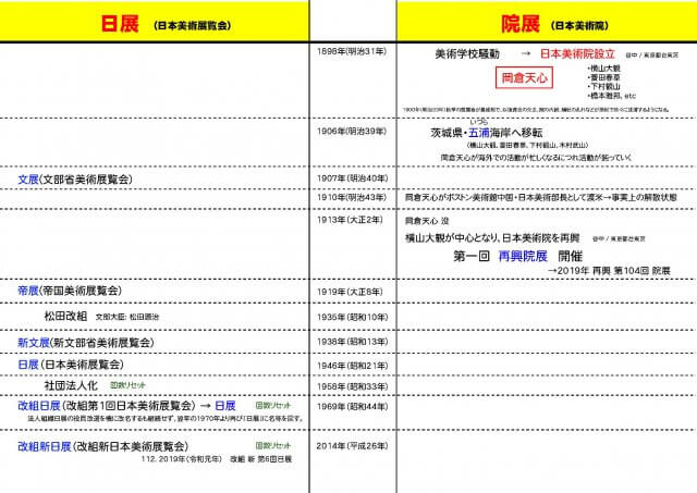 日展と院展の歴史